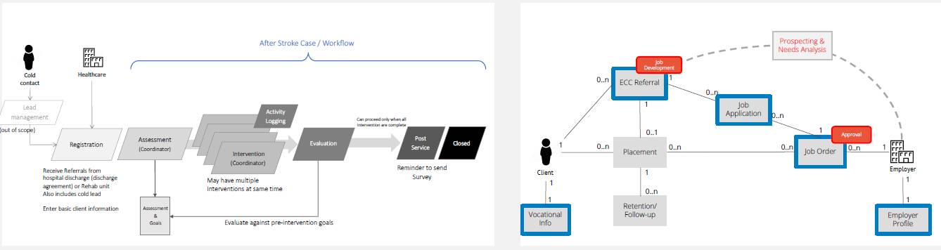 workflow_assessment